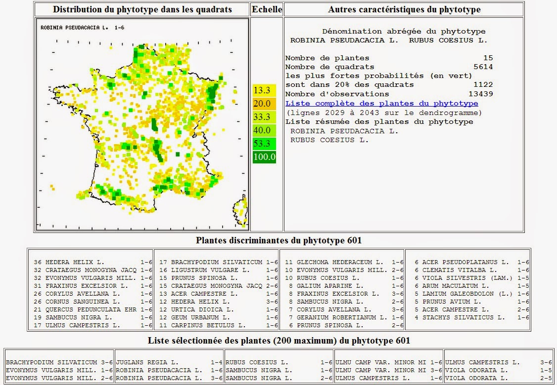 corine biotope corine biotope